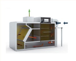 吸附浓缩+催化燃烧技术